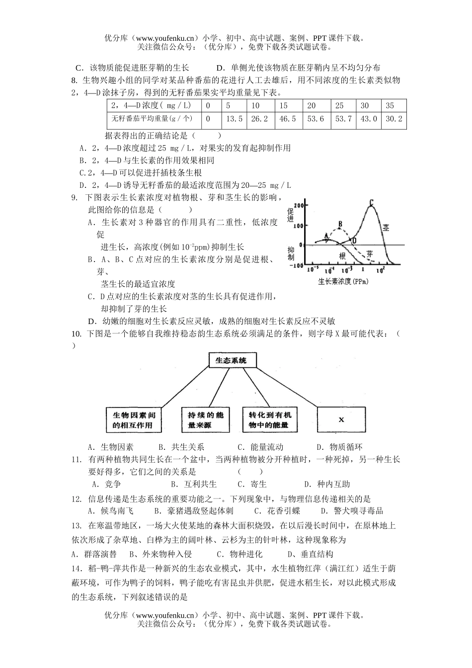 高中二年级生物下册月考2试卷_第2页