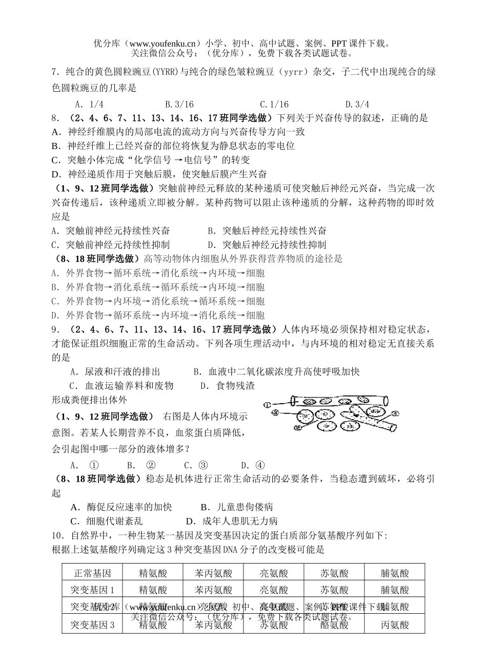高中二年级生物第二学期期中试卷_第2页