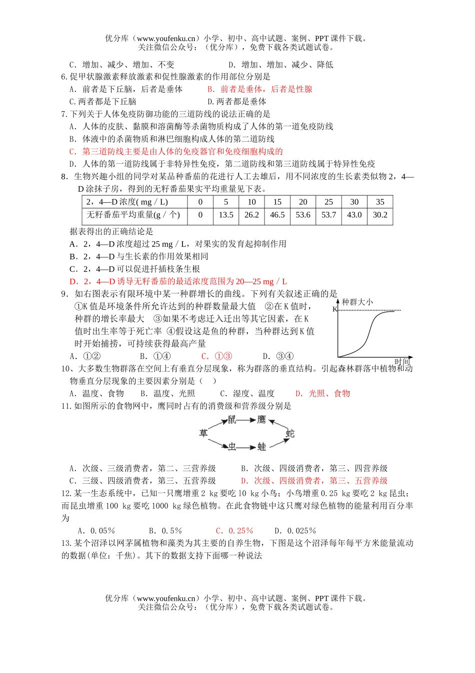 高中二年级生物高第二学期期中考试3试卷_第2页