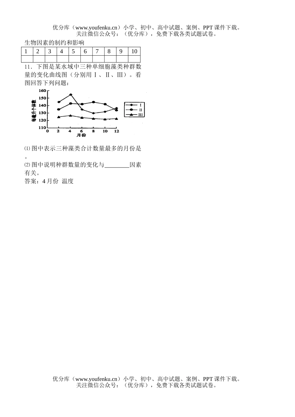 高中二年级生物下学期练习题11试卷_第2页