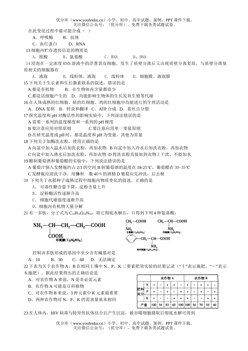 高中二年级生物科下学期期中试卷_第1页