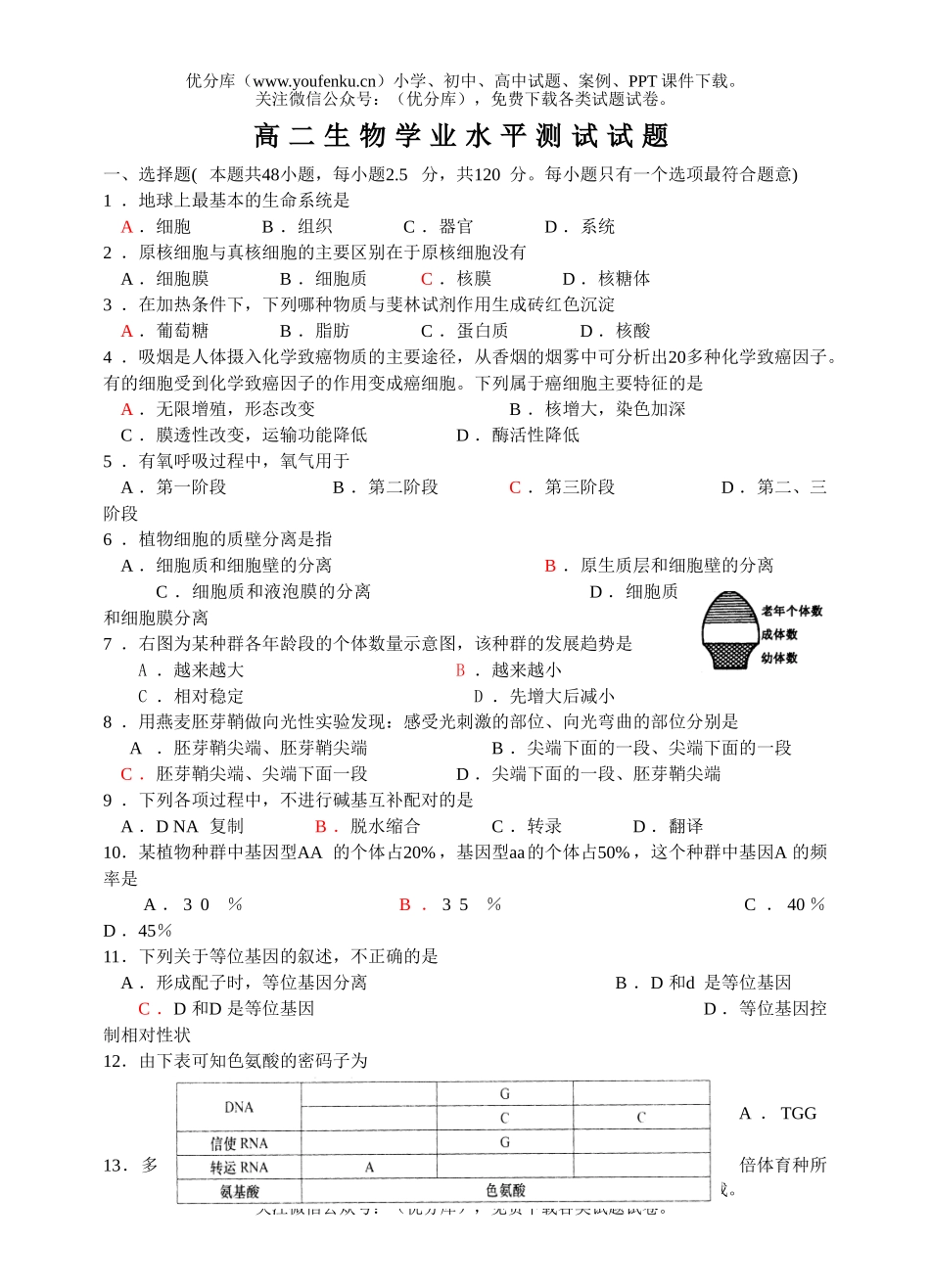 高中二年级生物第二学期学业水平测试卷_第1页