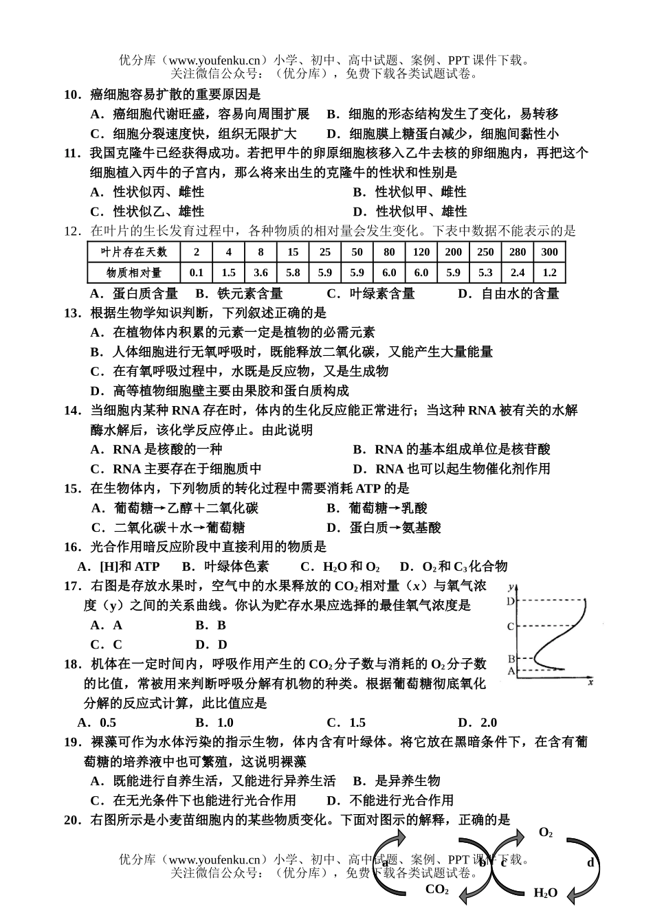 高中二年级生物第一学期期末检测试卷_第2页