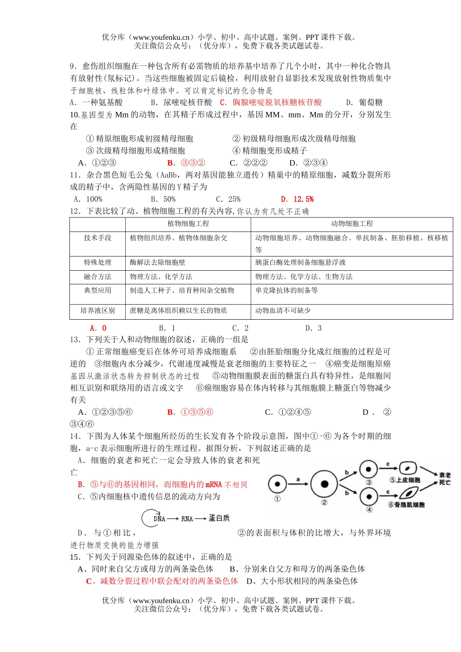 高中二年级生物下期半期考试卷_第2页