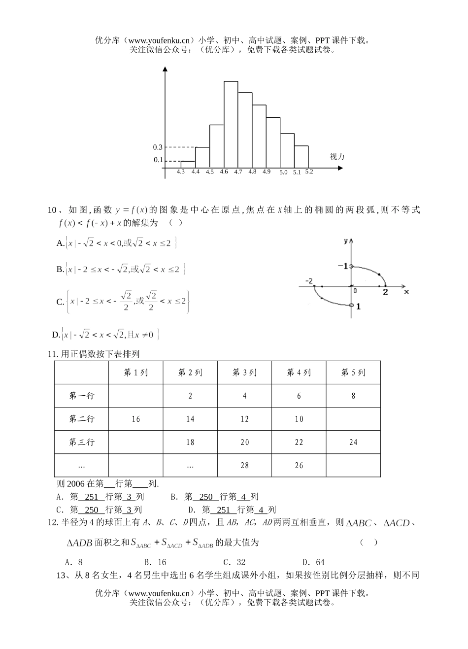 高中三年级数学南通市四校联考试卷_第2页