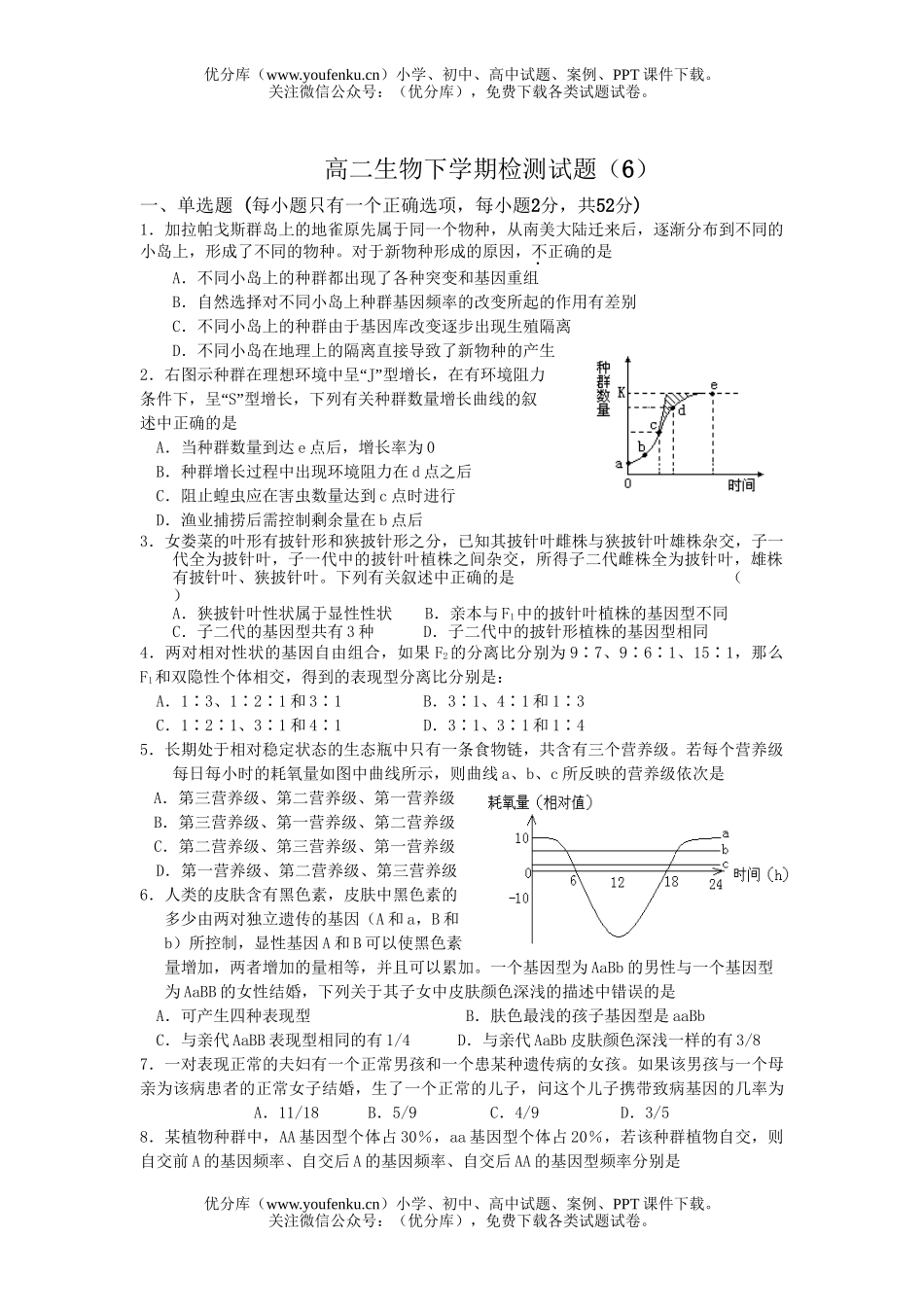 高中二年级生物下学期检测6试卷_第1页