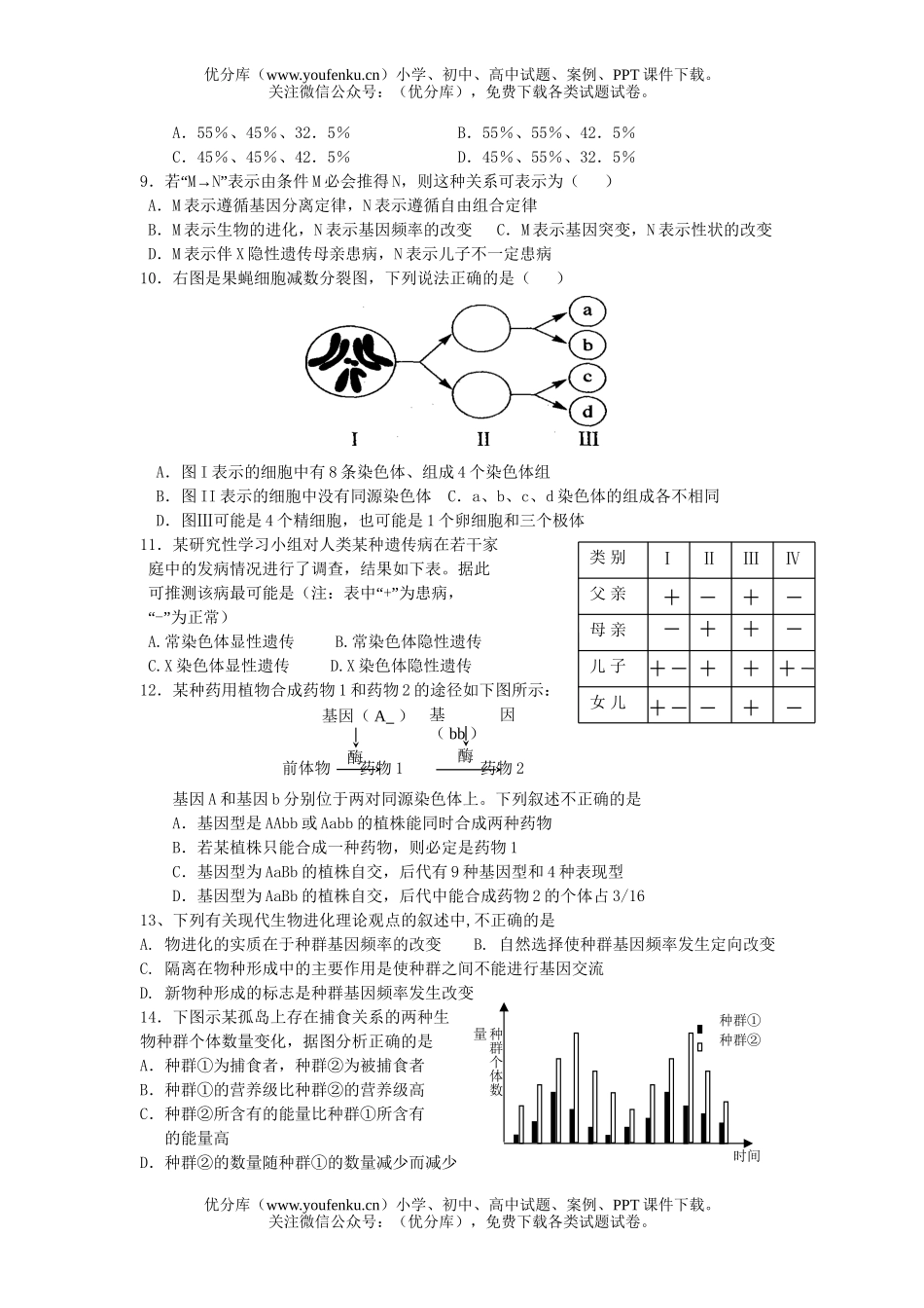高中二年级生物下学期检测6试卷_第2页