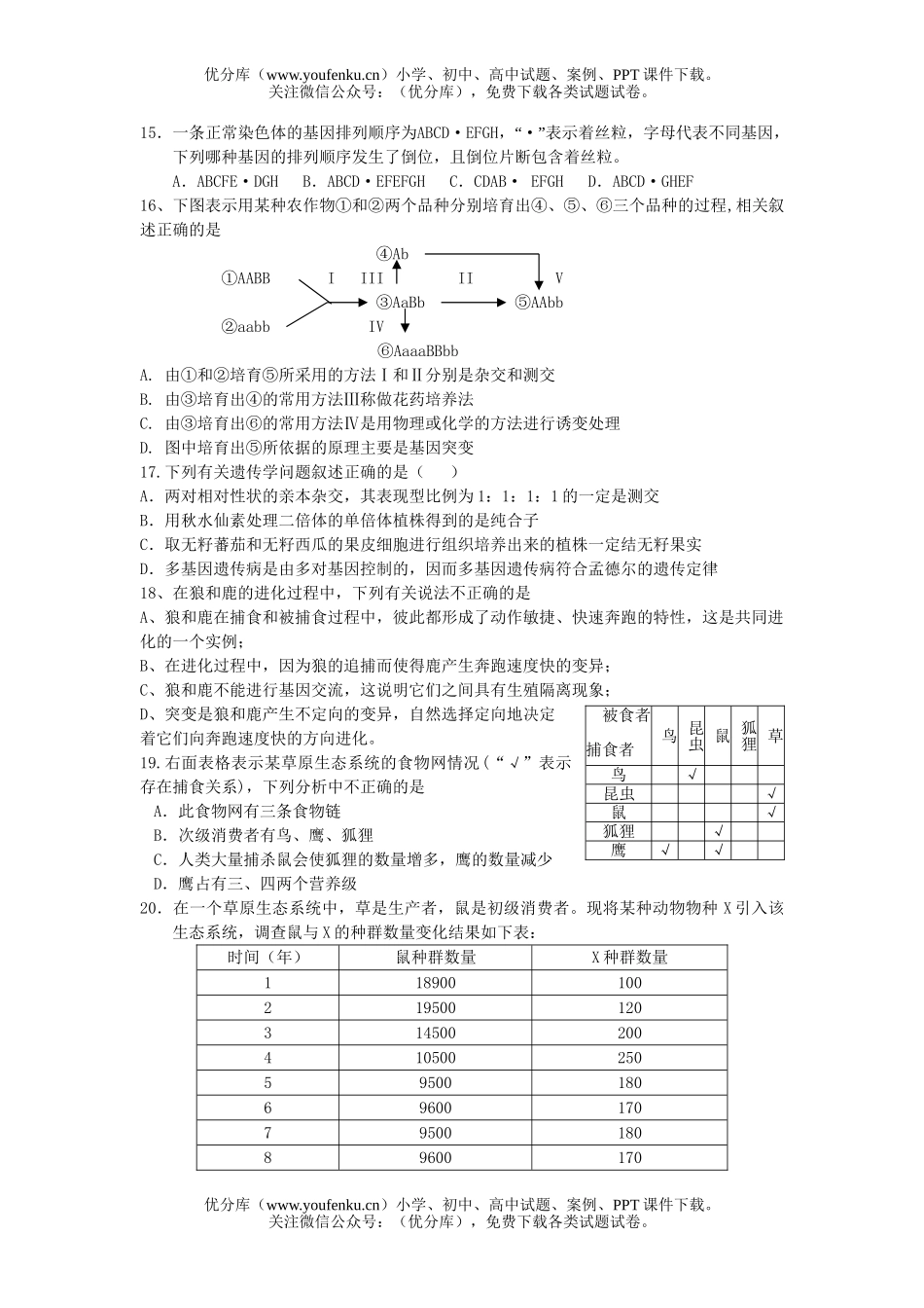高中二年级生物下学期检测6试卷_第3页