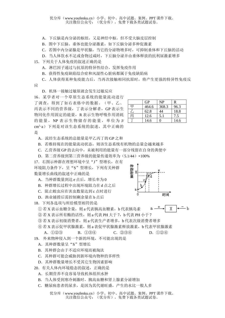 高中二年级生物上册期中模拟1试卷_第2页