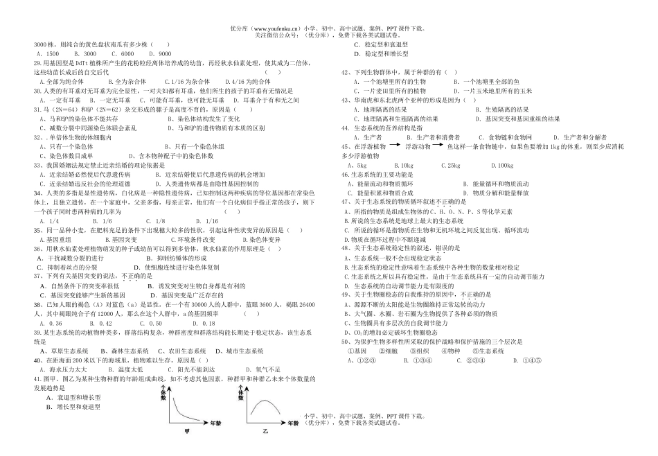 高中二年级生物下学期期中试卷_第2页