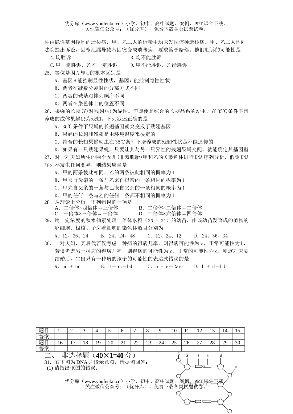 高中二年级生物下学期复习测试卷_第2页