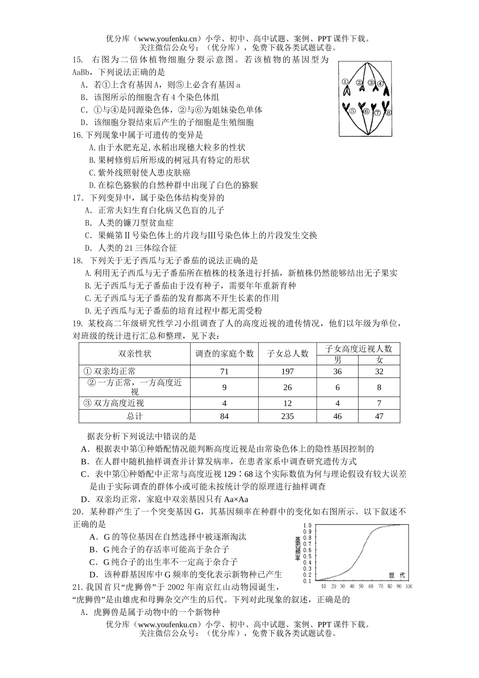 高中二年级生物下学期选修调研试卷_第3页