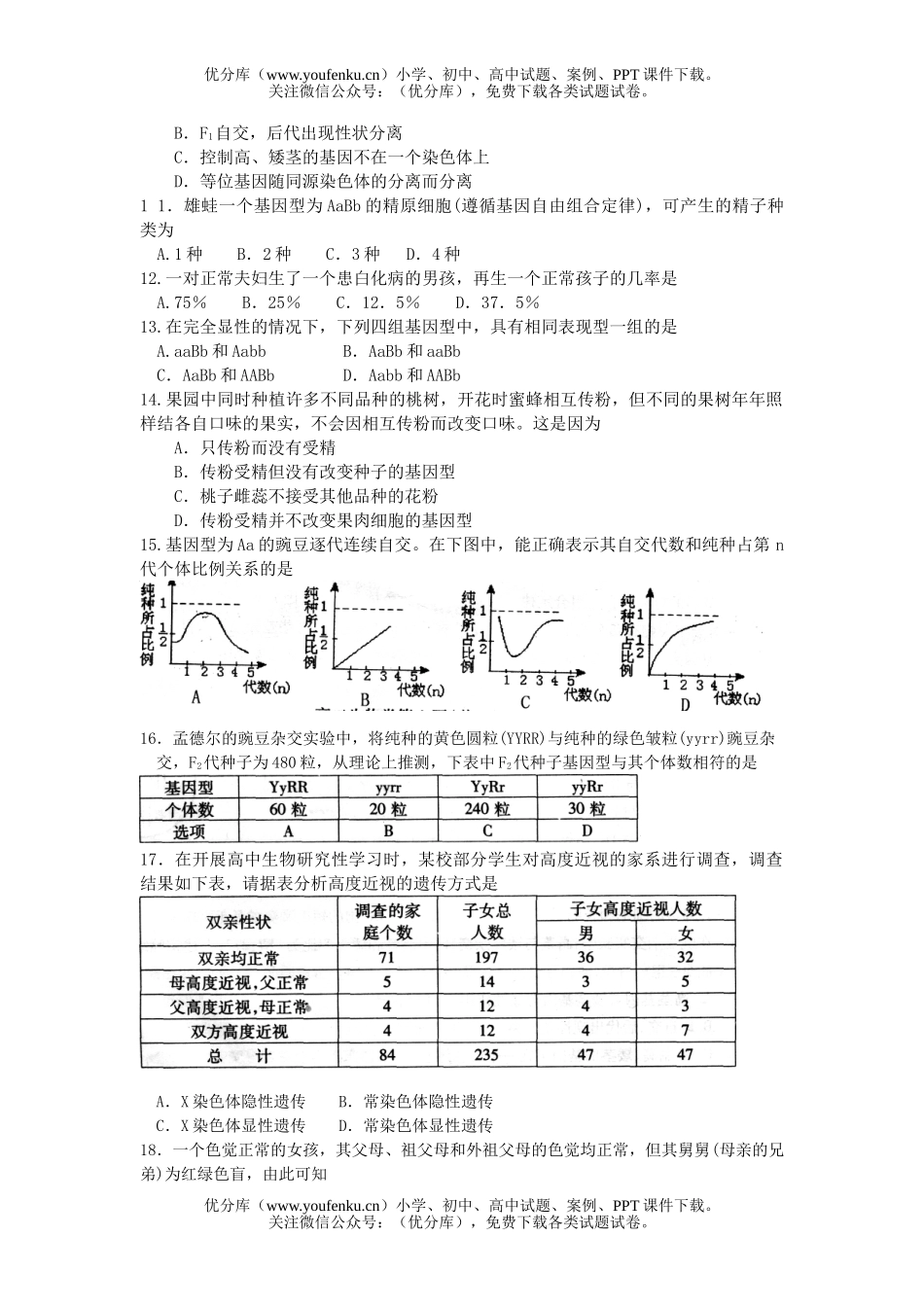 高中二年级生物下学期期末质量评估试卷_第2页