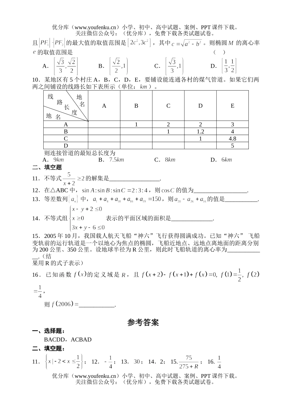 高中三年级数学2007年高考选择题和填空题专项训练(19)试卷_第2页