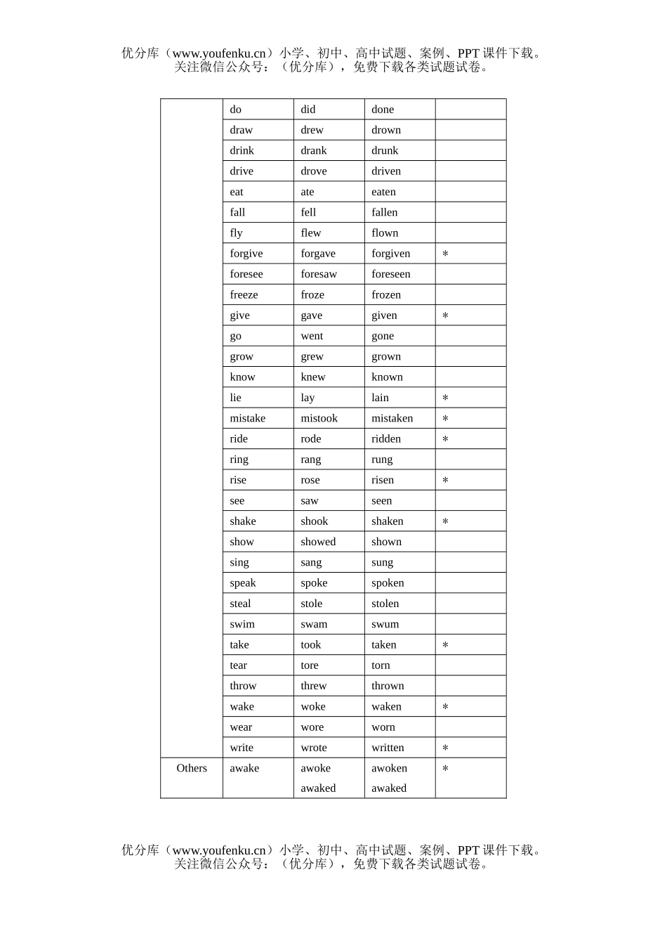 高中三年级英语Irregular verbs试卷_第3页