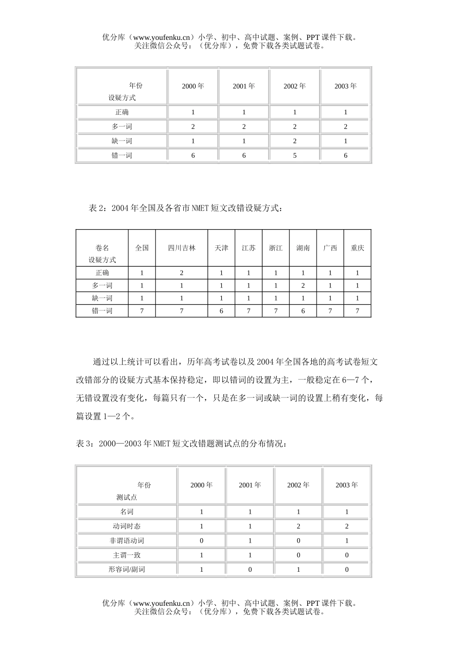 高中三年级英语短文改错命题试卷_第2页