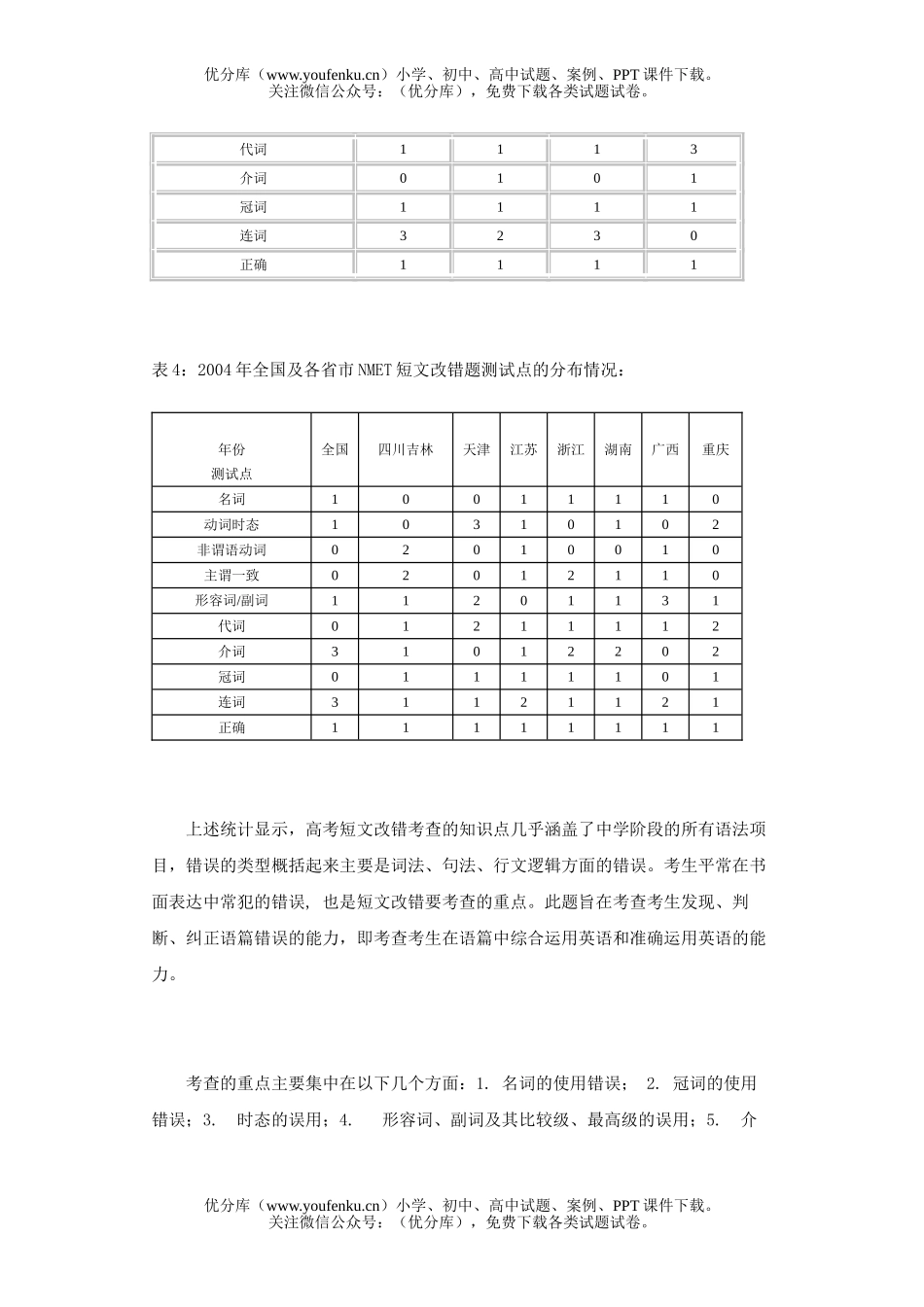 高中三年级英语短文改错命题试卷_第3页