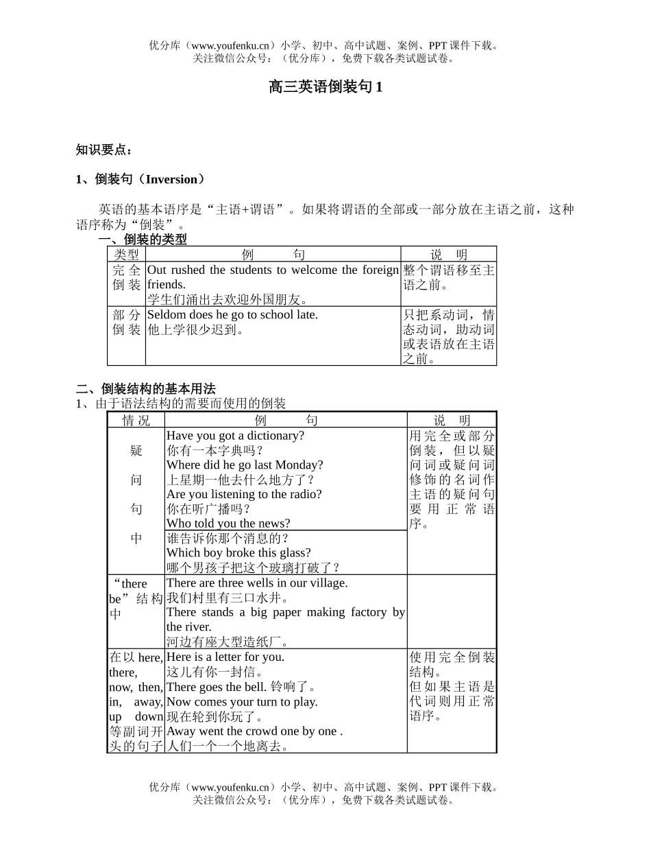 高中三年级英语倒装句1试卷_第1页