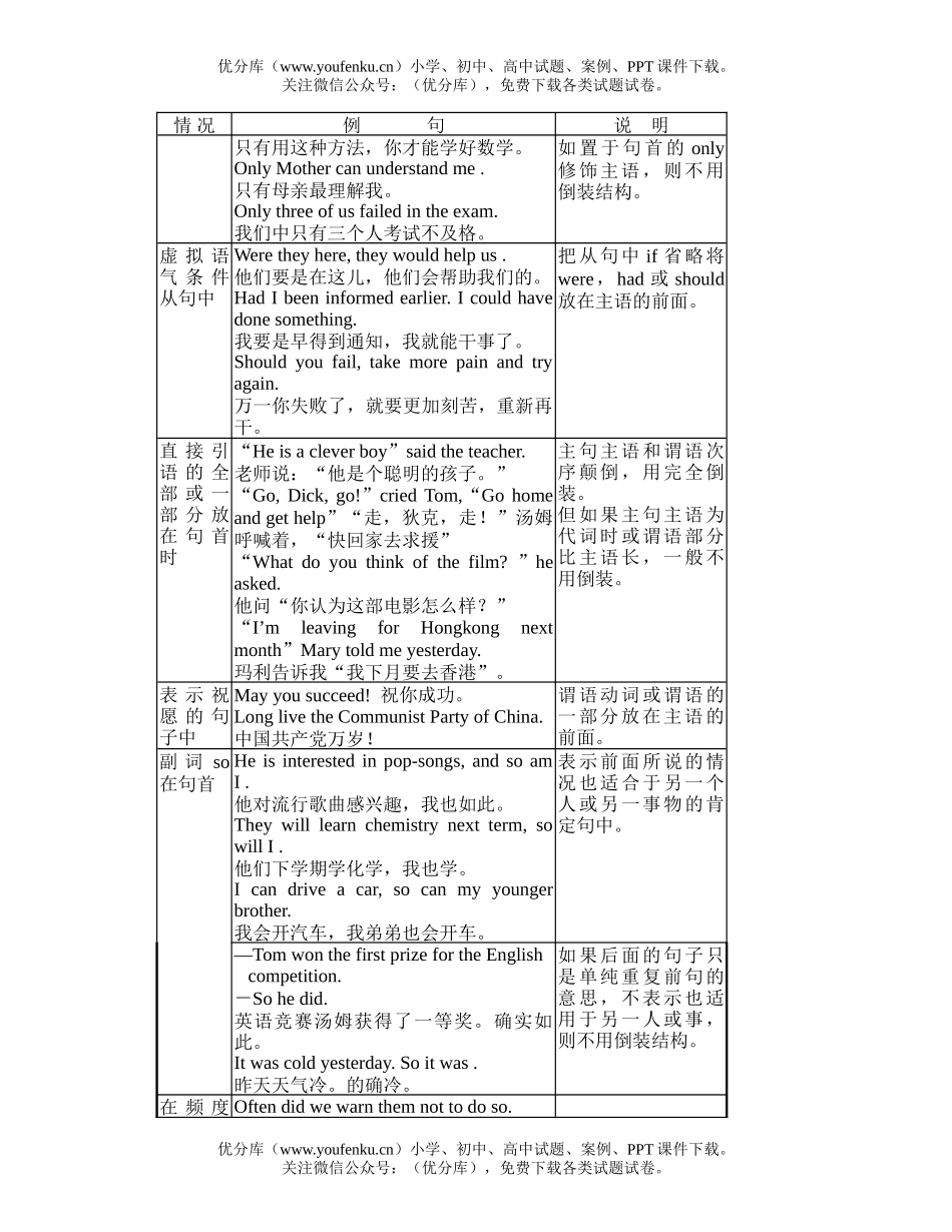 高中三年级英语倒装句1试卷_第2页