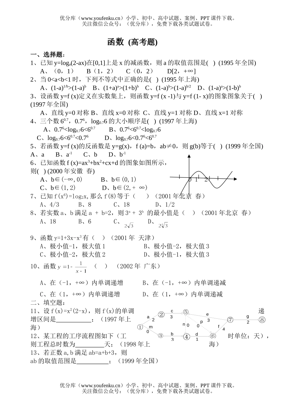 高中三年级数学函数试卷_第1页