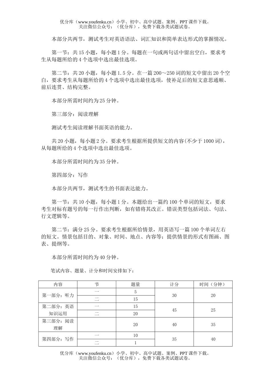 高中三年级英语高考全国卷考试科大纲试卷_第2页
