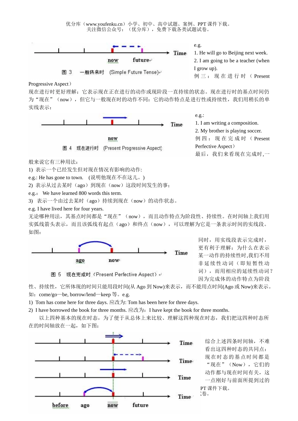 高中三年级英语巧用时间数轴 理解时态试卷_第2页