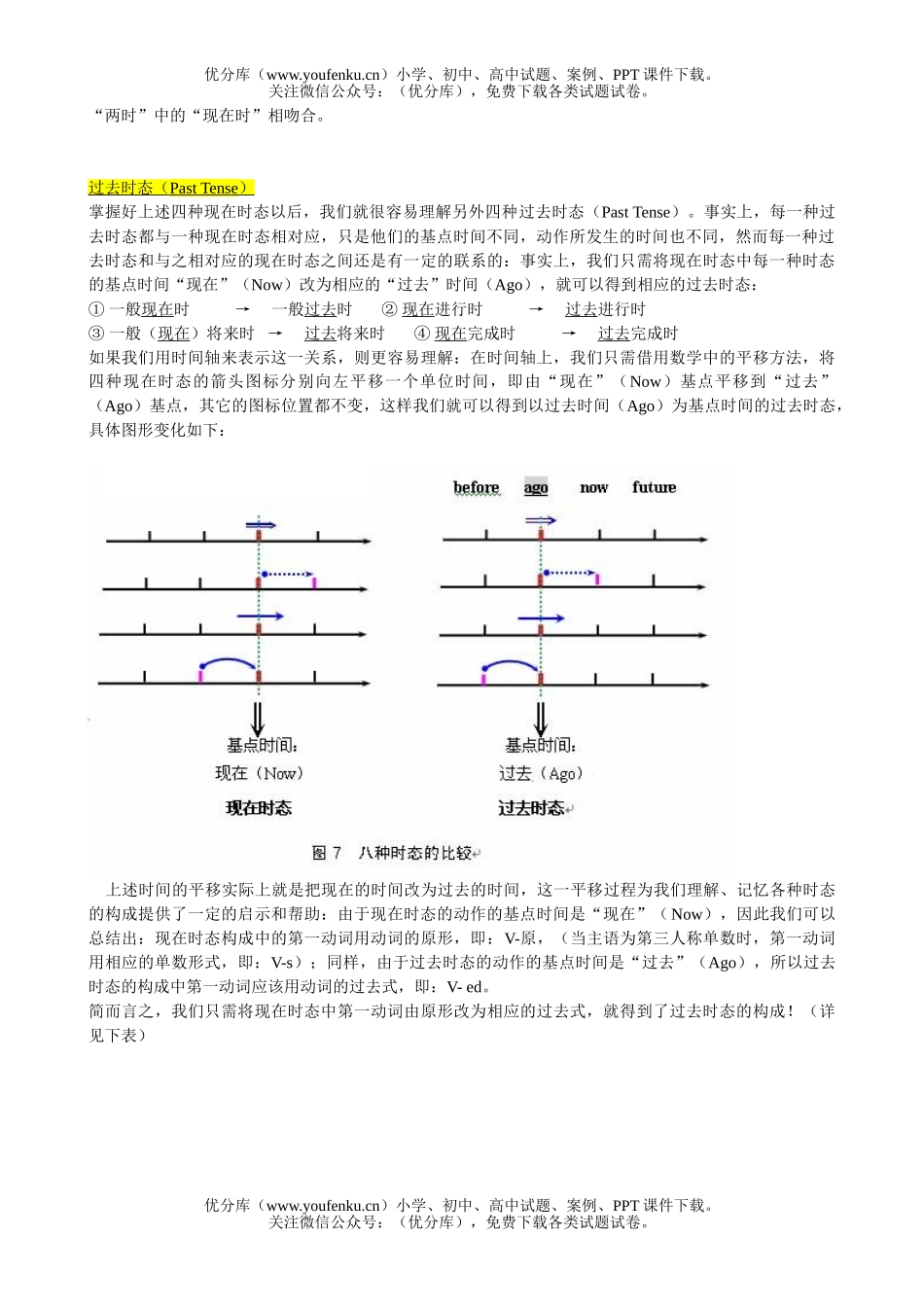 高中三年级英语巧用时间数轴 理解时态试卷_第3页