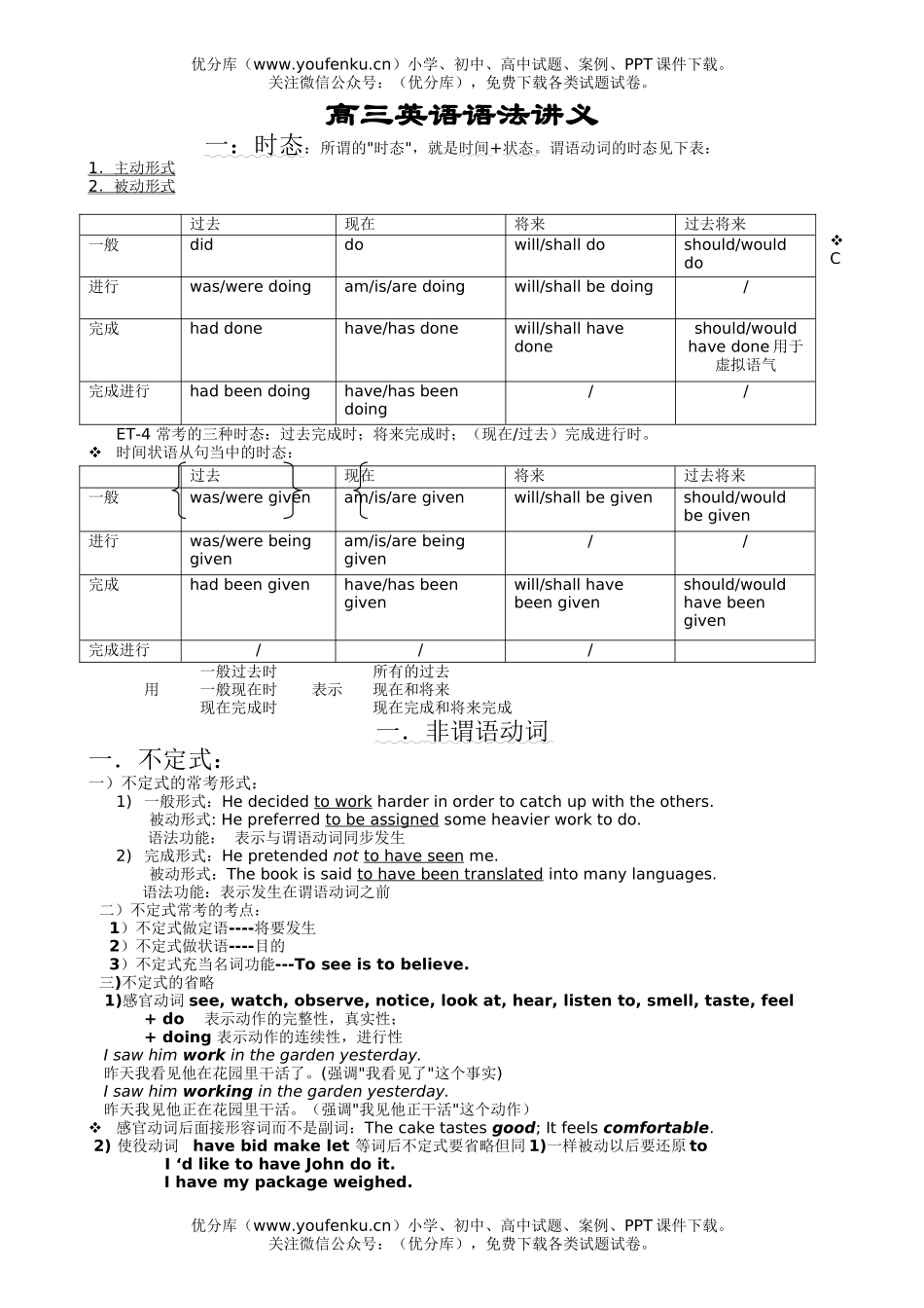 高中三年级英语语法讲义试卷_第1页