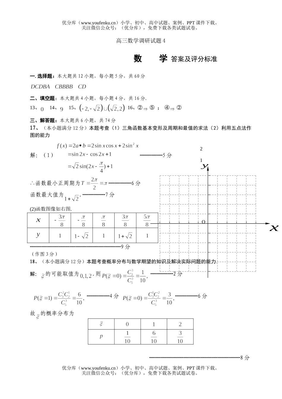 高中三年级数学调研4试卷_第1页