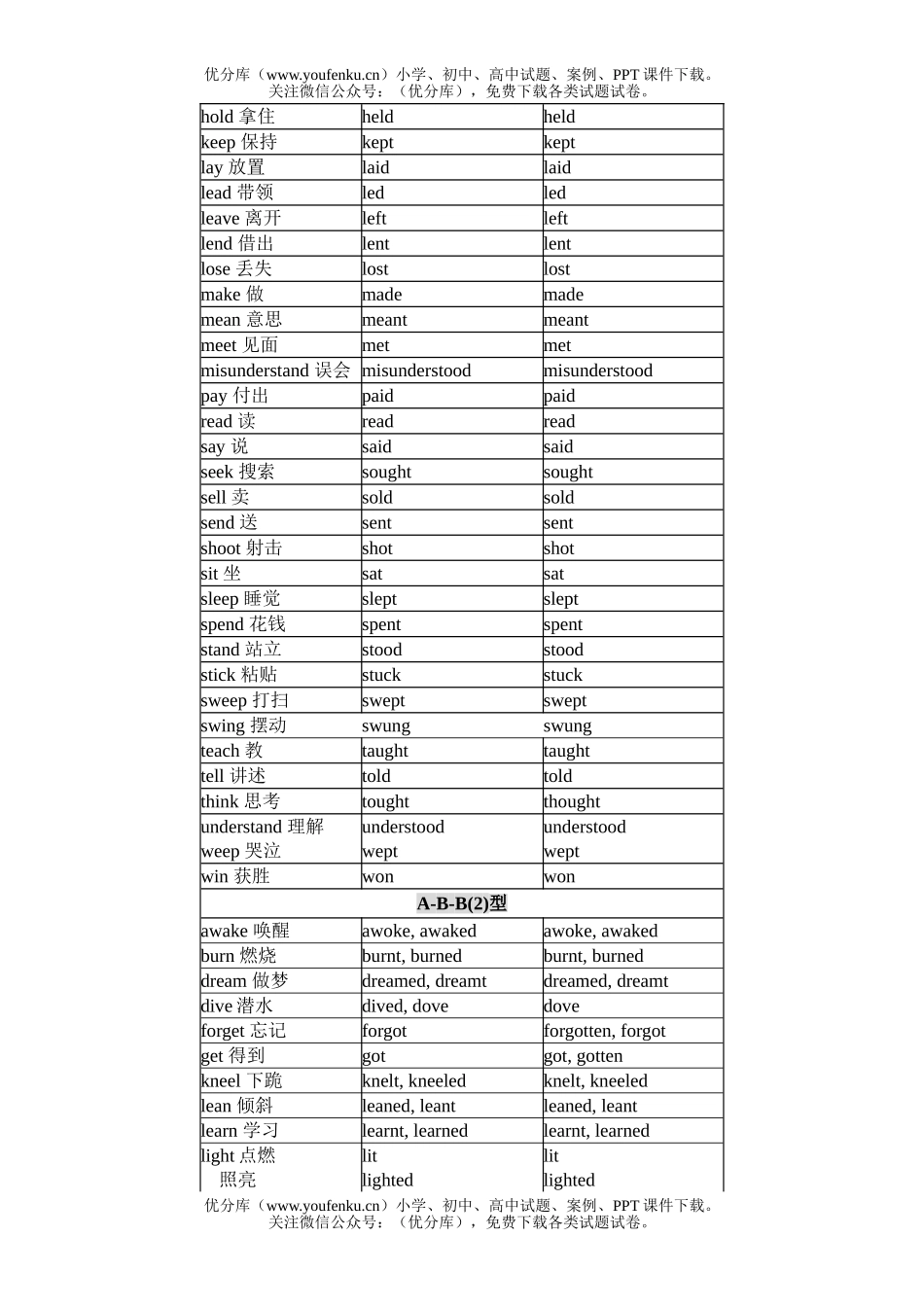 高中三年级英语不规则动词表试卷_第2页