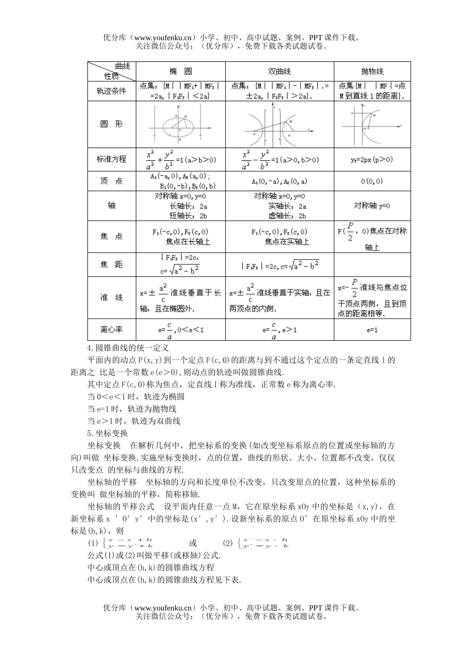 高中三年级数学圆锥曲线试卷_第3页