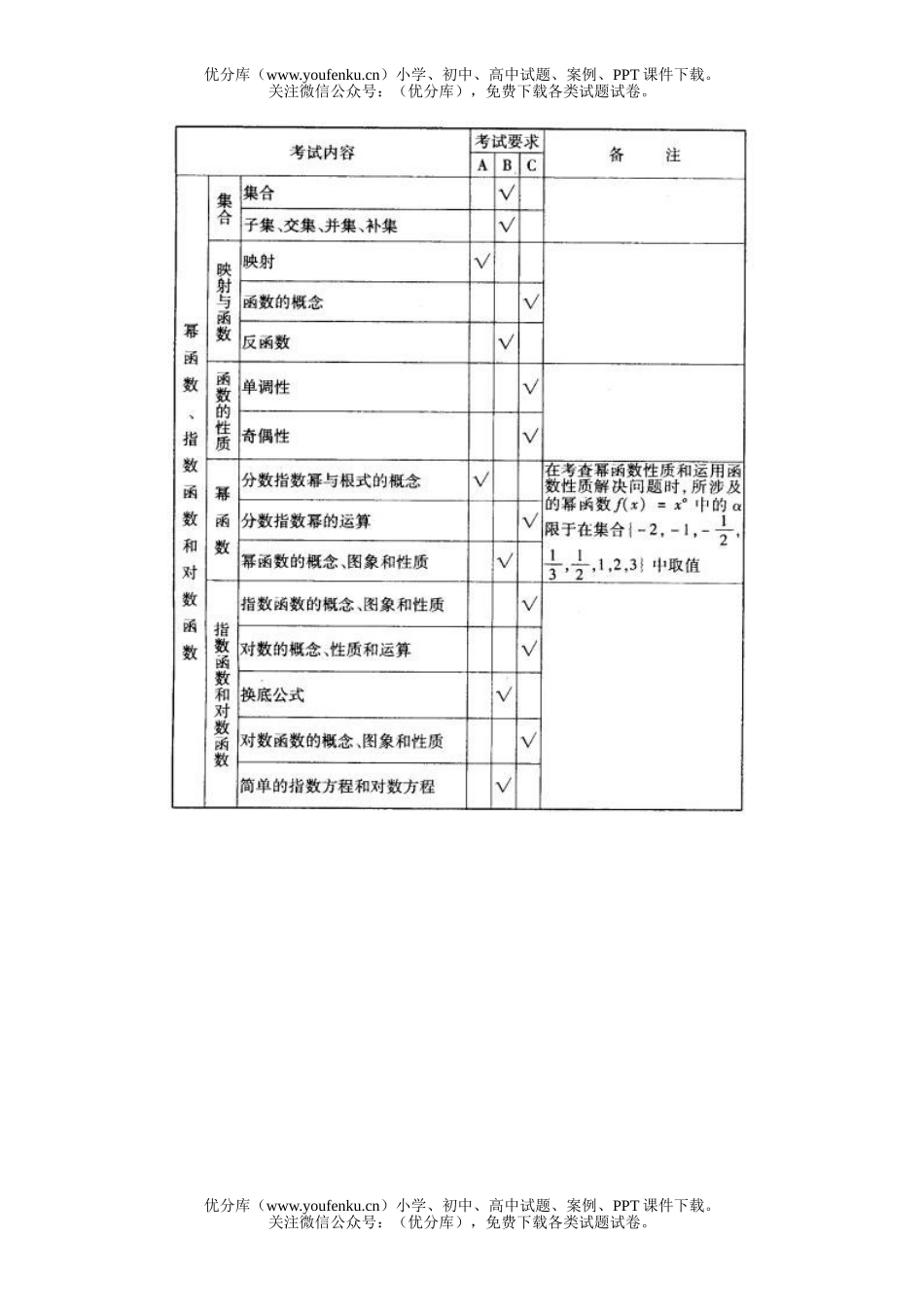 高中三年级数学普通高等学校招生全国统一考试说明(理科)试卷_第3页