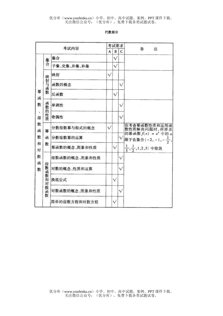 高中三年级数学普通高等学校招生全国统一考试考试说明(文科)试卷_第3页