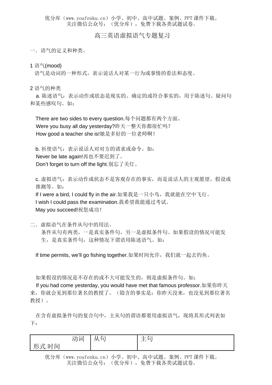 高中三年级英语虚拟语气专题复习试卷_第1页