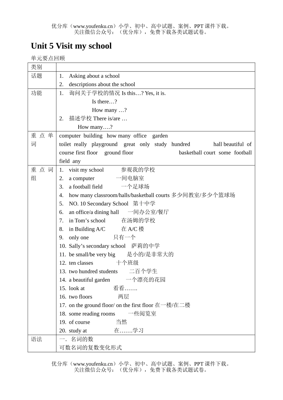 高中三年级英语牛津版Unit5测试卷_第1页