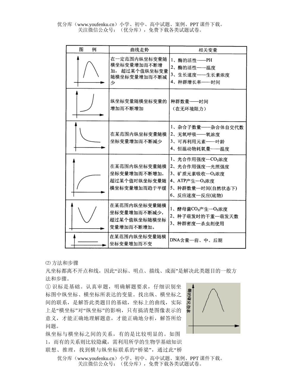 高中三年级物理图表题专题复习的设计以及解题方法的指导试卷_第2页