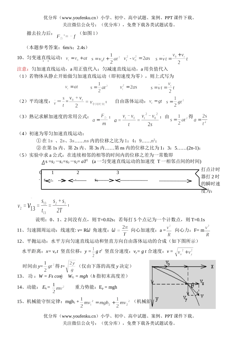 高中三年级物理公式总表试卷_第1页