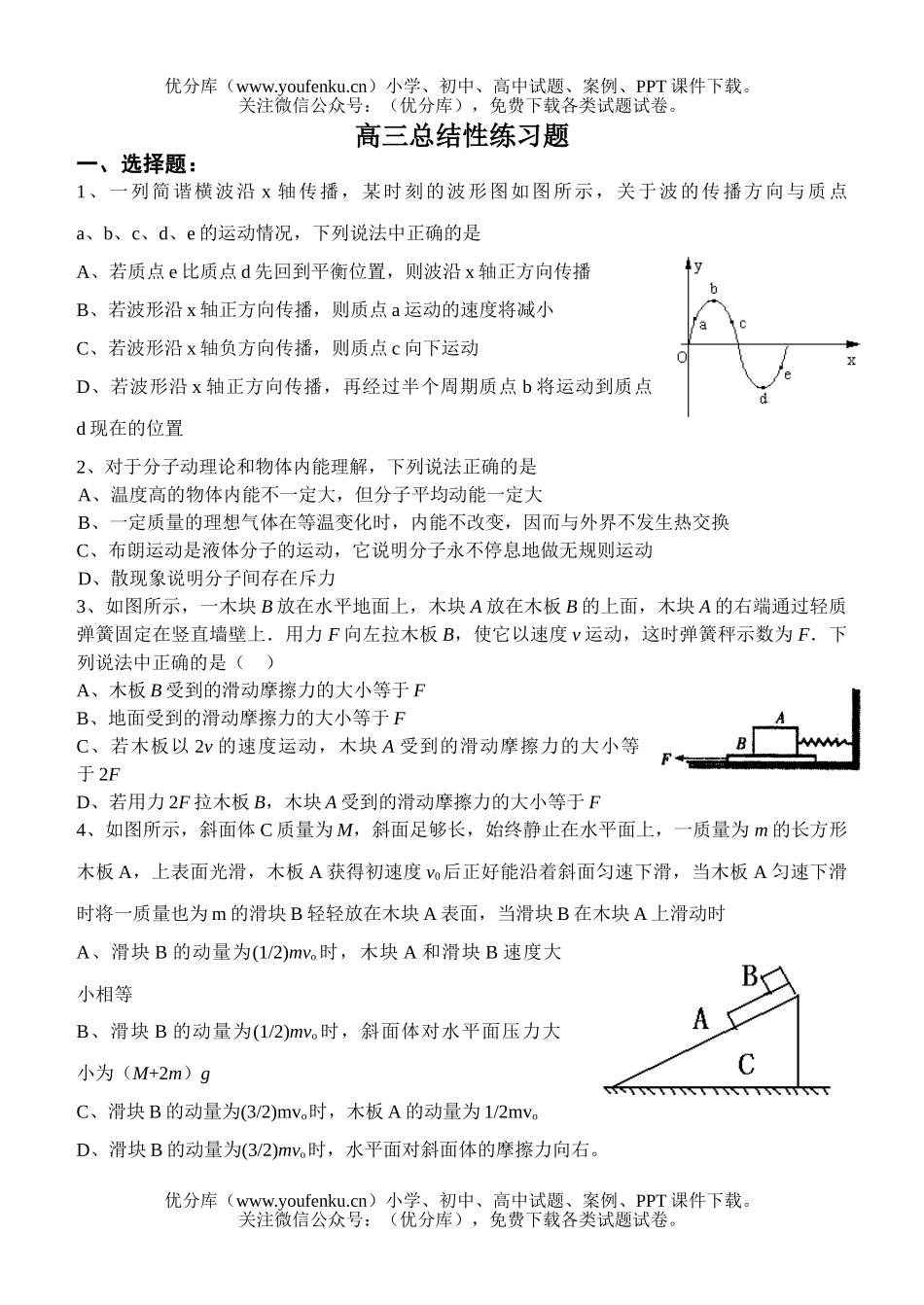 高中三年级物理下学期总结练习试卷_第1页