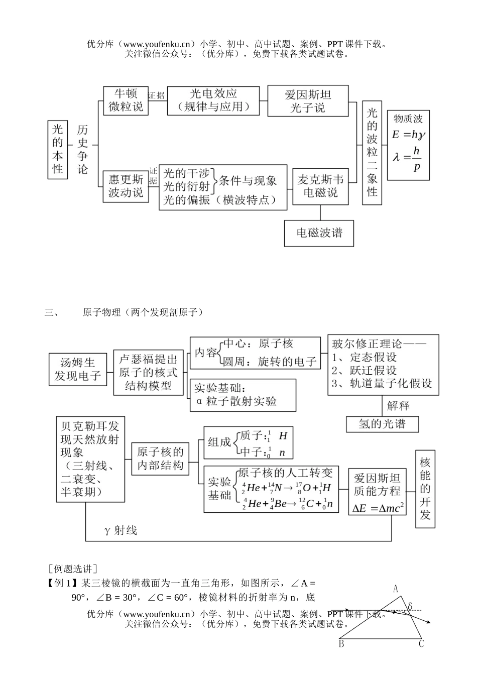 高中三年级物理光学和近代初步试卷_第2页