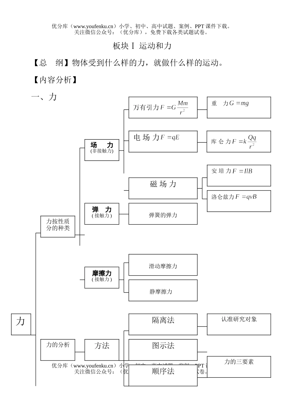 高中三年级物理运动和力试卷_第1页