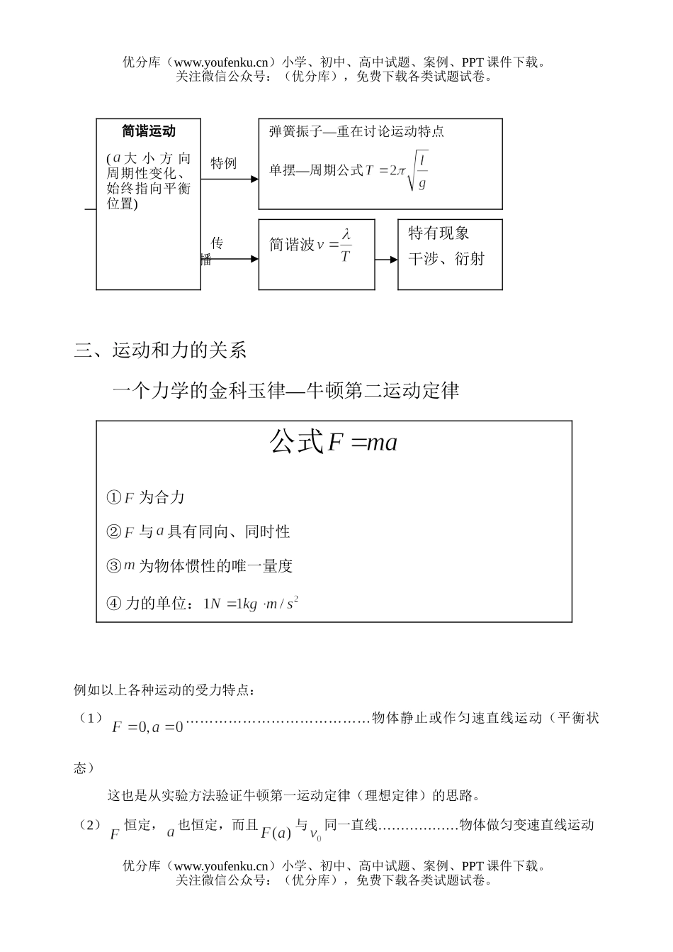高中三年级物理运动和力试卷_第3页