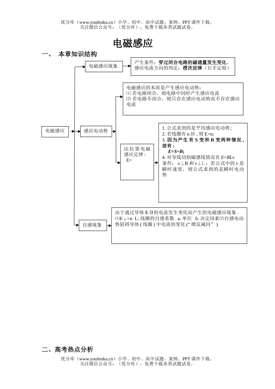 高中三年级物理启东中学电磁感应题试卷_第1页