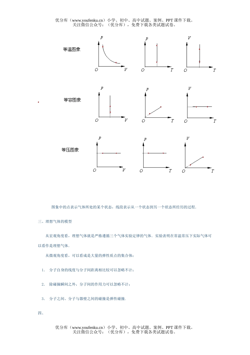 高中三年级物理第九章气体性质试卷_第2页
