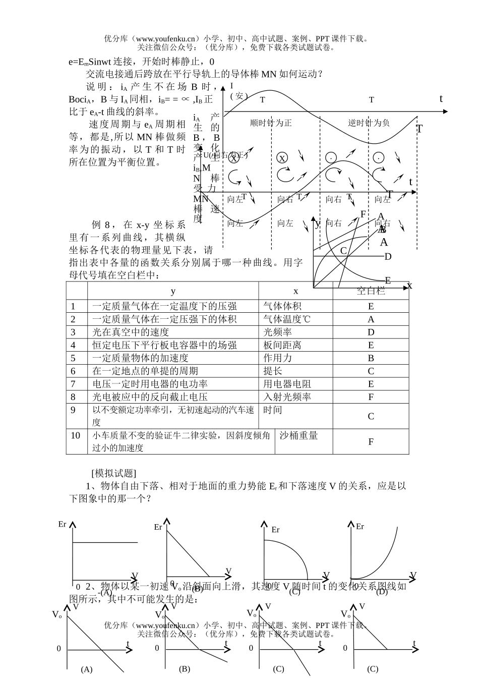 高中三年级物理第二轮复习专题(六)试卷_第3页