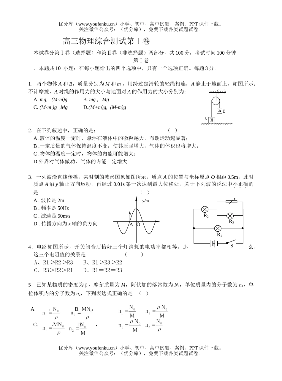 高中三年级物理综合测试第Ⅰ试卷_第1页