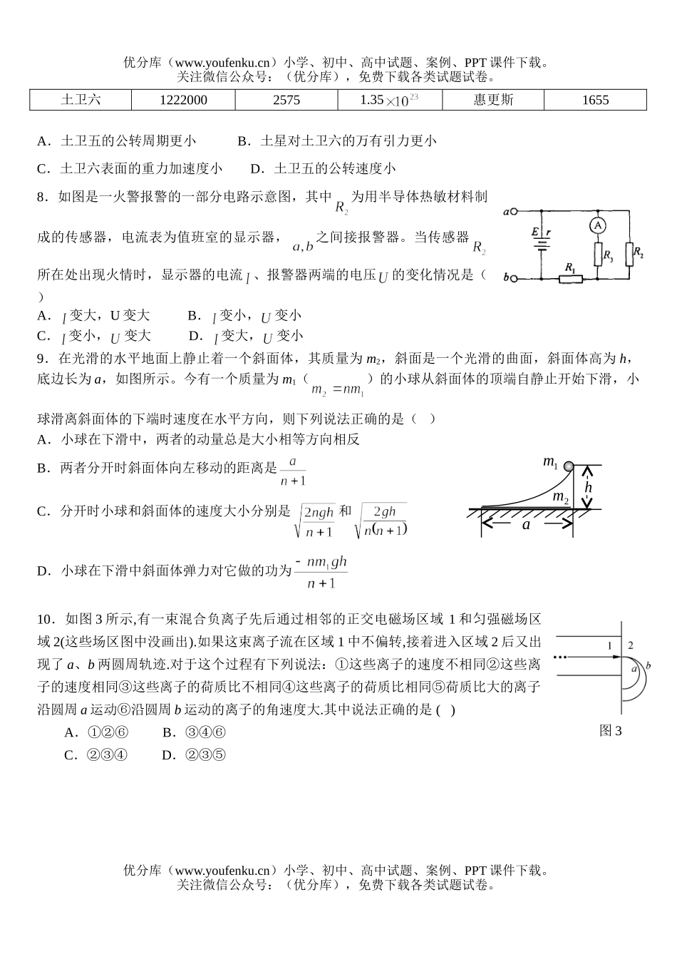 高中三年级物理选择题专项训练(一)A试卷_第2页