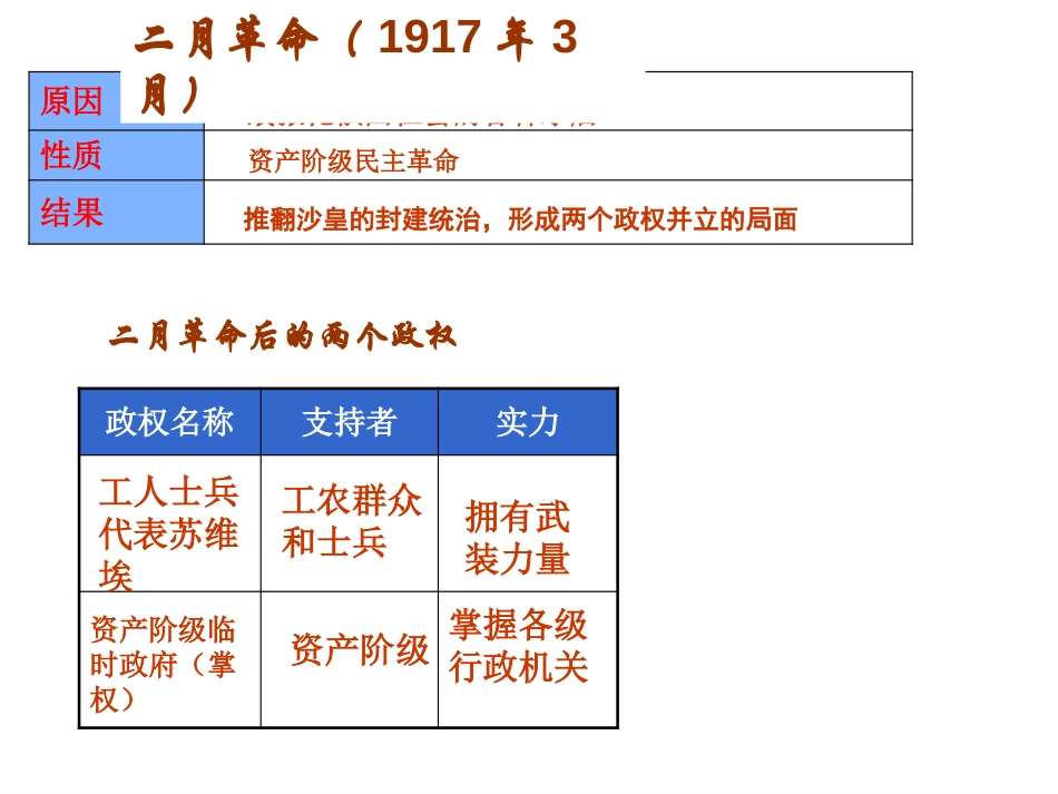 《俄国十月XXX》苏联社会主义道路的探索PPT课件_第3页