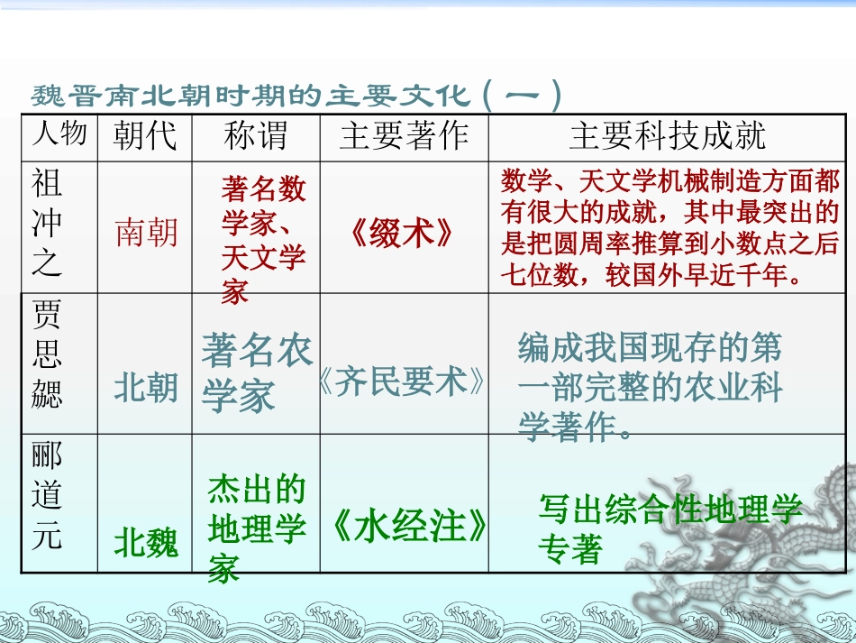 《承上启下的魏晋南北朝文化(二)》政权分立与民族融合PPT课件_第2页