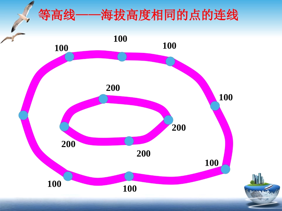 《地形图的判读》地球和地图PPT课件[人教版七年级地理上册]_第3页