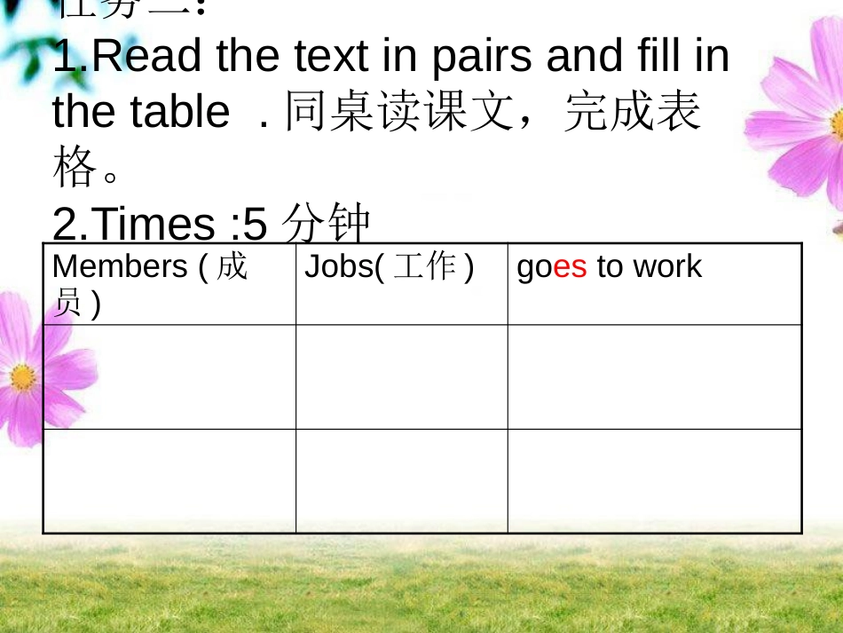 《My father goes to work at 8 o'clock every morning》PPT课件_第3页